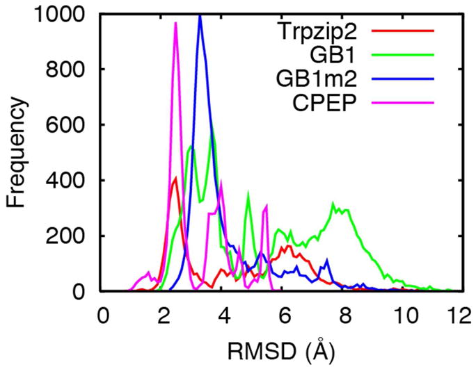 Figure 19