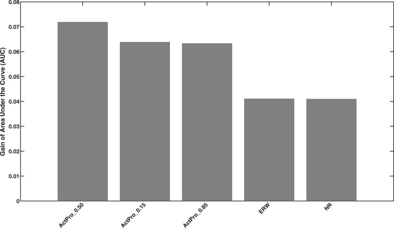 Fig. 10.