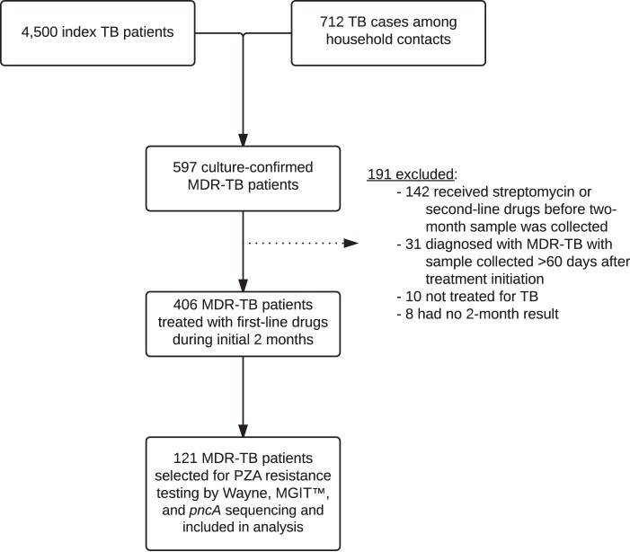 FIG 1