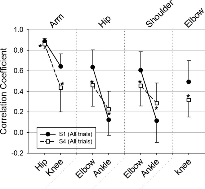 Fig. 4