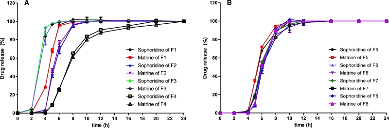 Fig 5