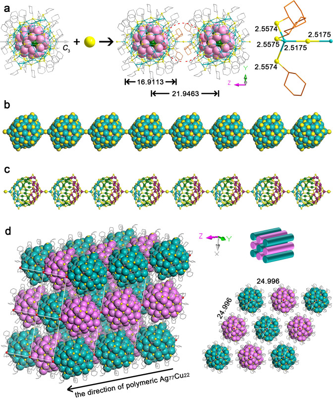 Fig. 3