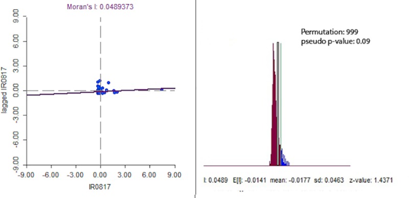 Fig 5