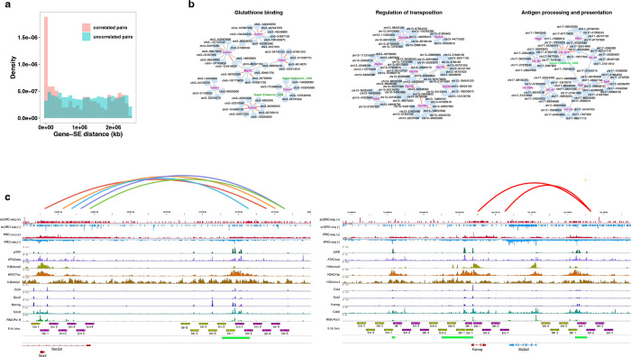 Extended Data Fig. 10 |