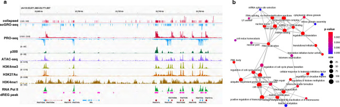 Extended Data Fig. 9 |