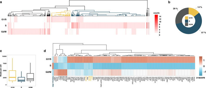 Fig. 3 |