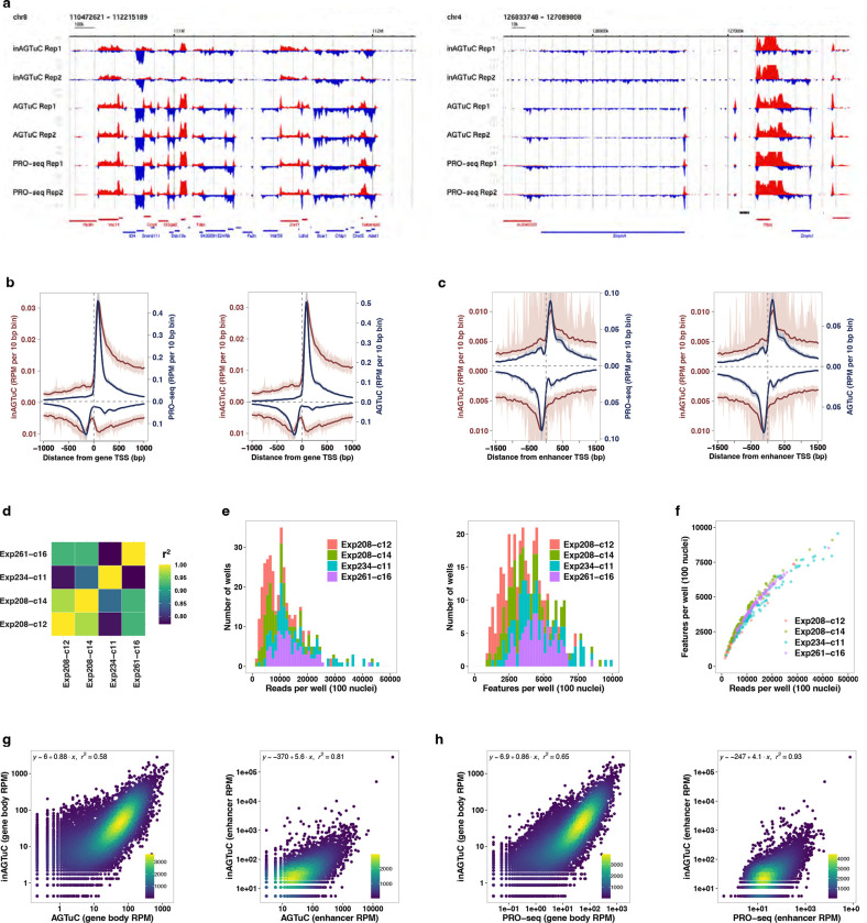 Extended Data Fig. 4 |