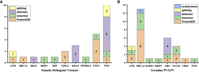 Figure 3