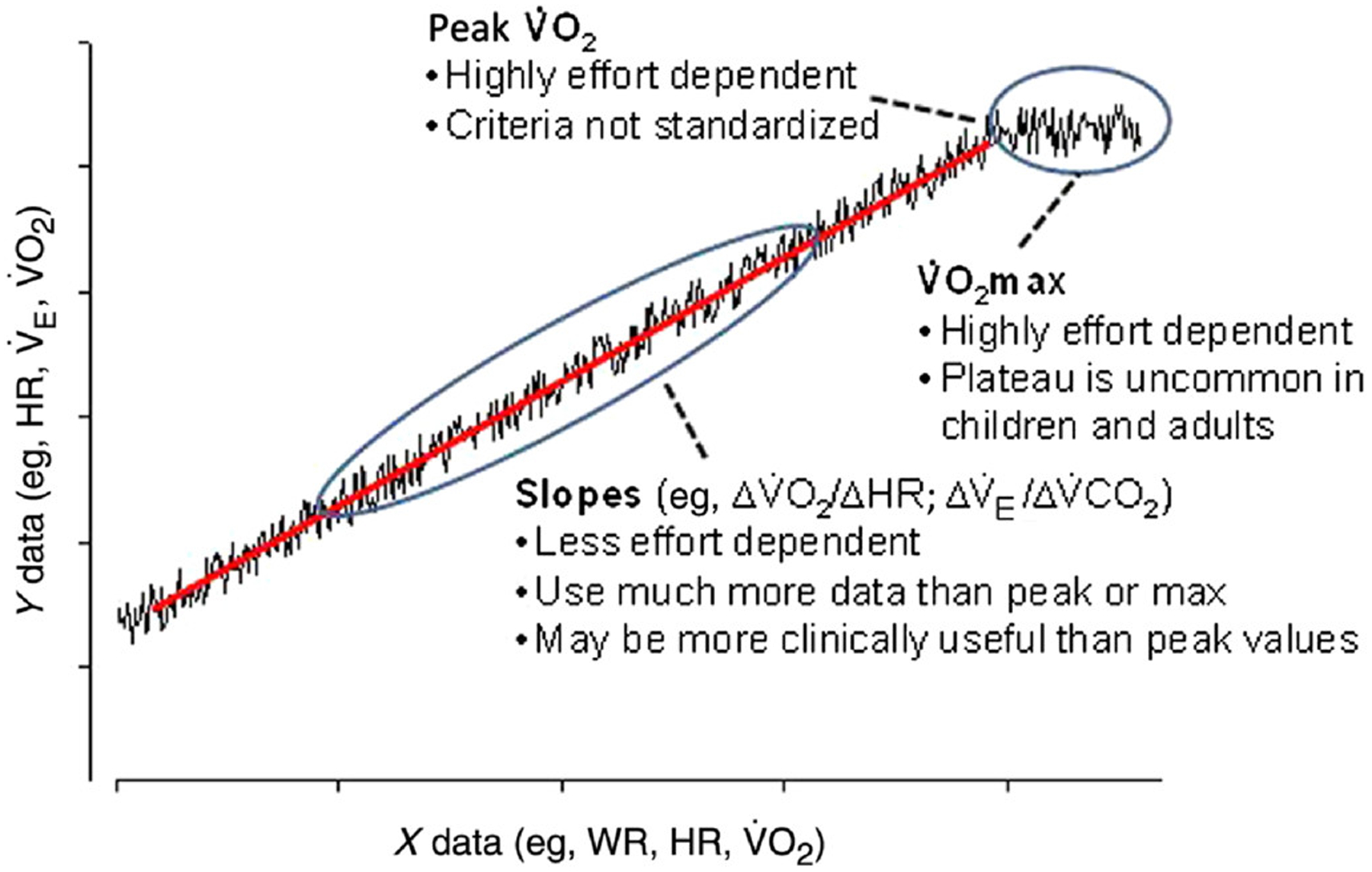 Figure 6 —