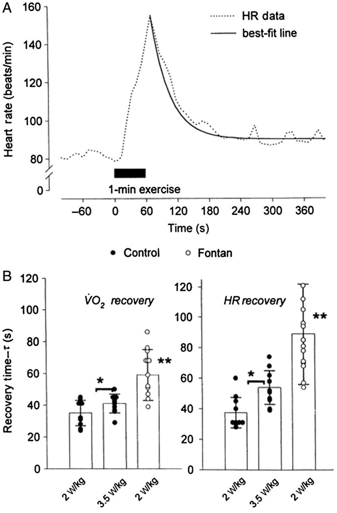 Figure 9 —