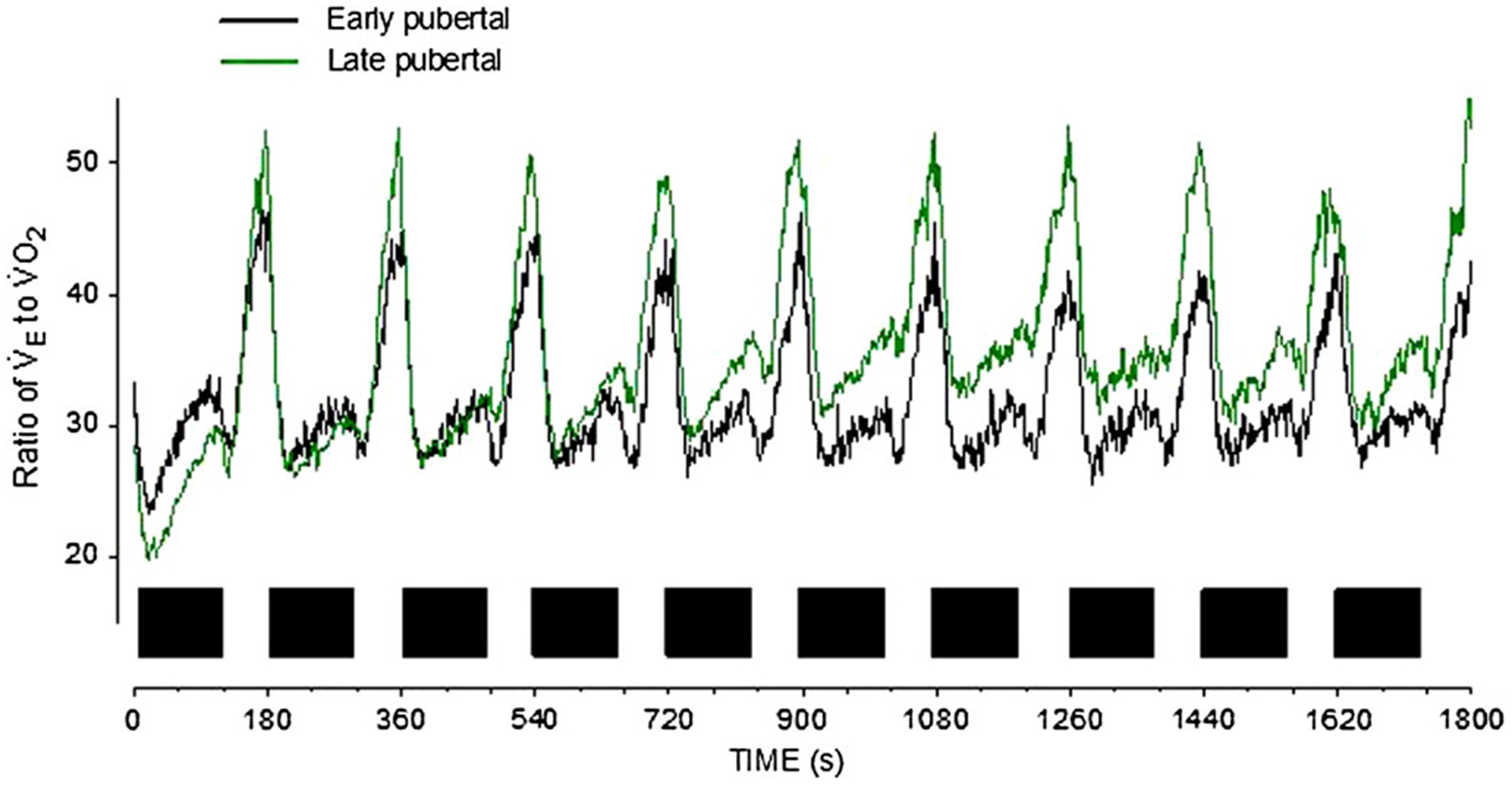 Figure 10 —