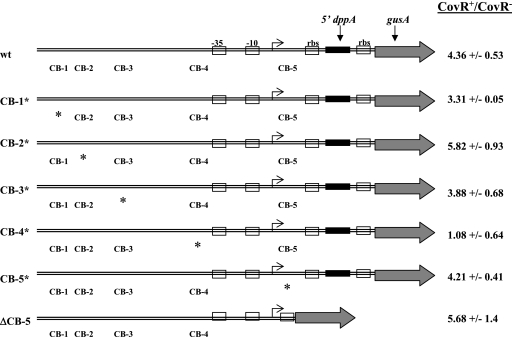 FIG. 7.