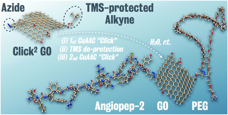 graphic file with name c5cc05412e-ga.jpg