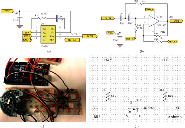 Figure 2