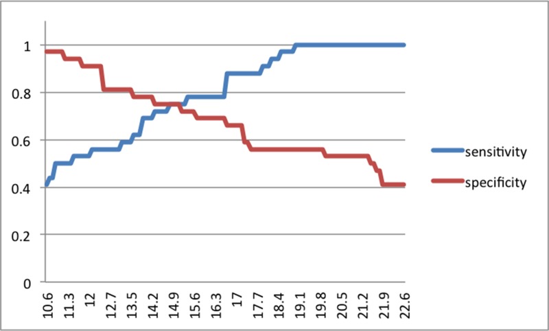 Fig 3