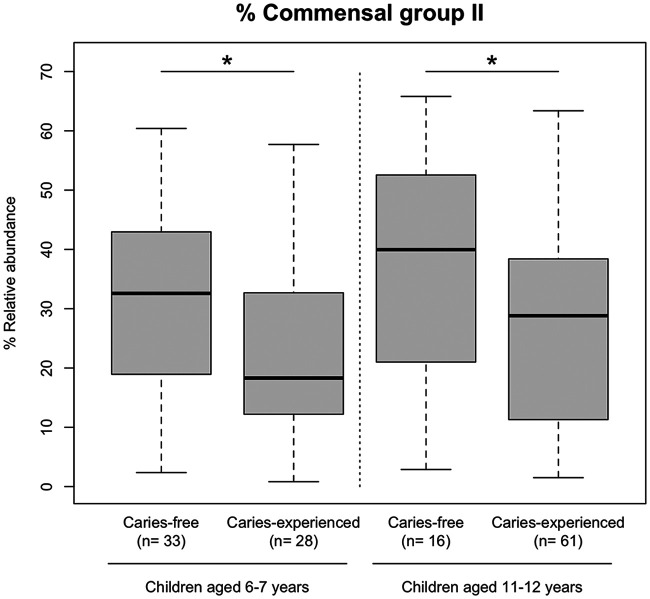 FIG 4