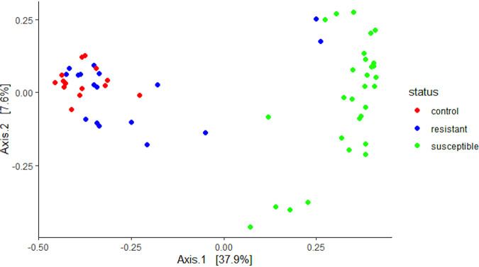 FIG 1