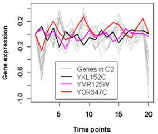 Figure 10