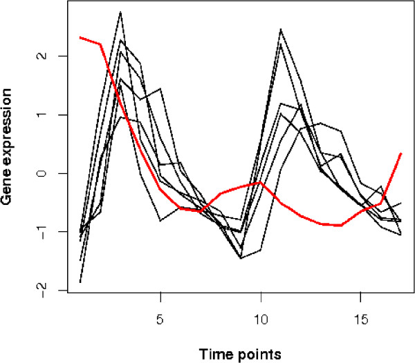 Figure 7