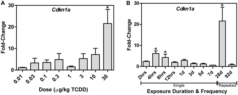 FIG. 7.