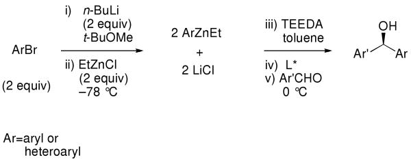 Scheme 3