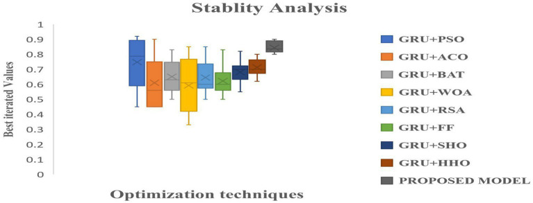 Figure 12