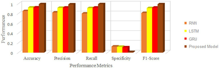 Figure 10