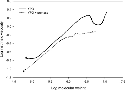 Fig. 4.