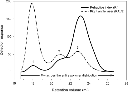 Fig. 2.