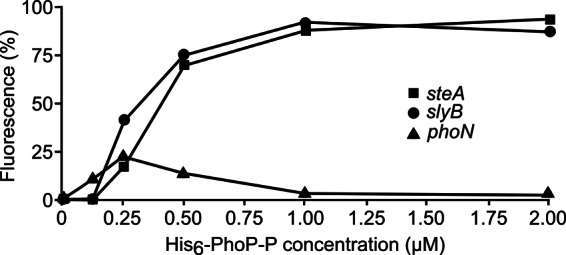 Fig 5