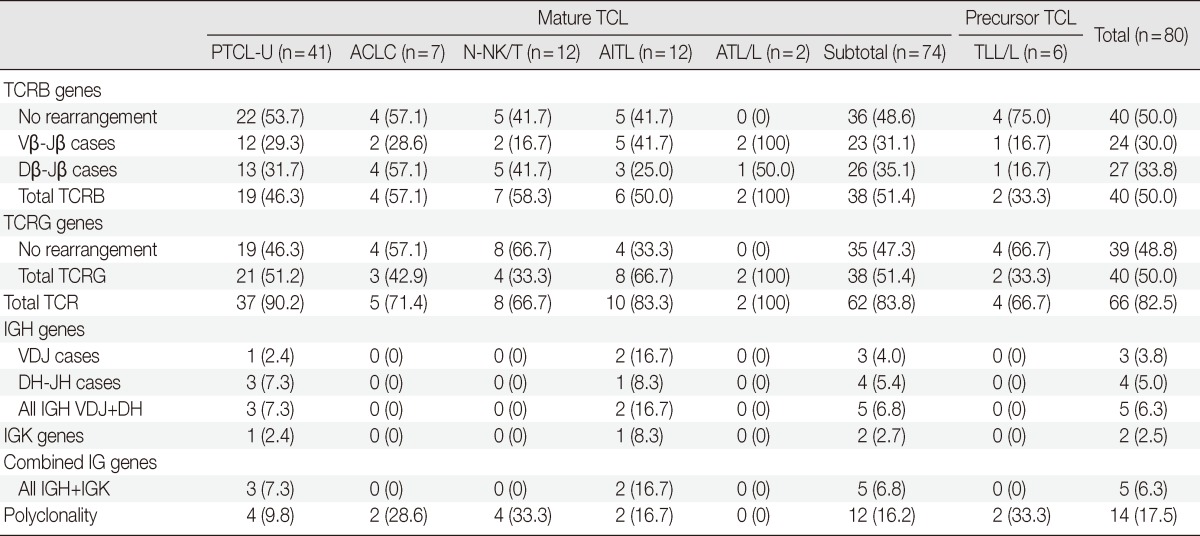 graphic file with name kjpathol-47-458-i004.jpg