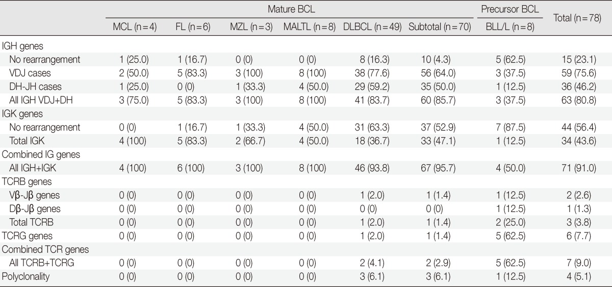 graphic file with name kjpathol-47-458-i003.jpg