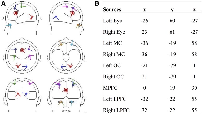 Fig. 1