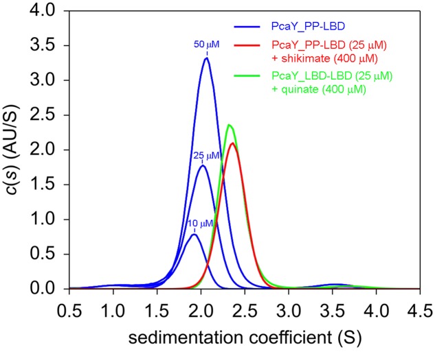 FIGURE 3