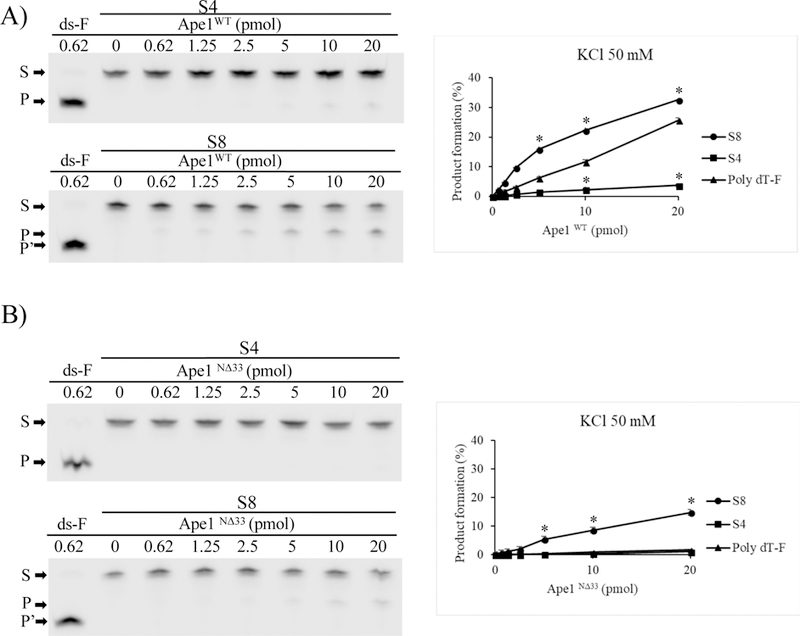 Fig. 3-