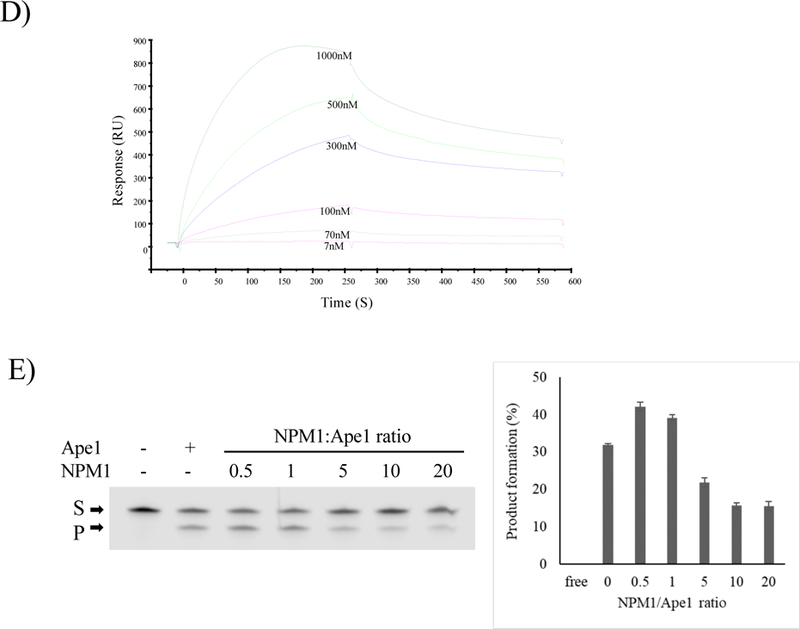 Fig. 7-