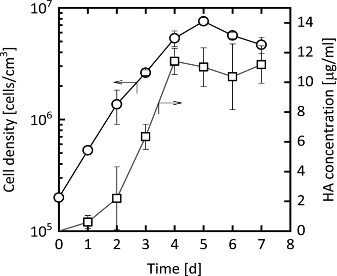 Fig. 8