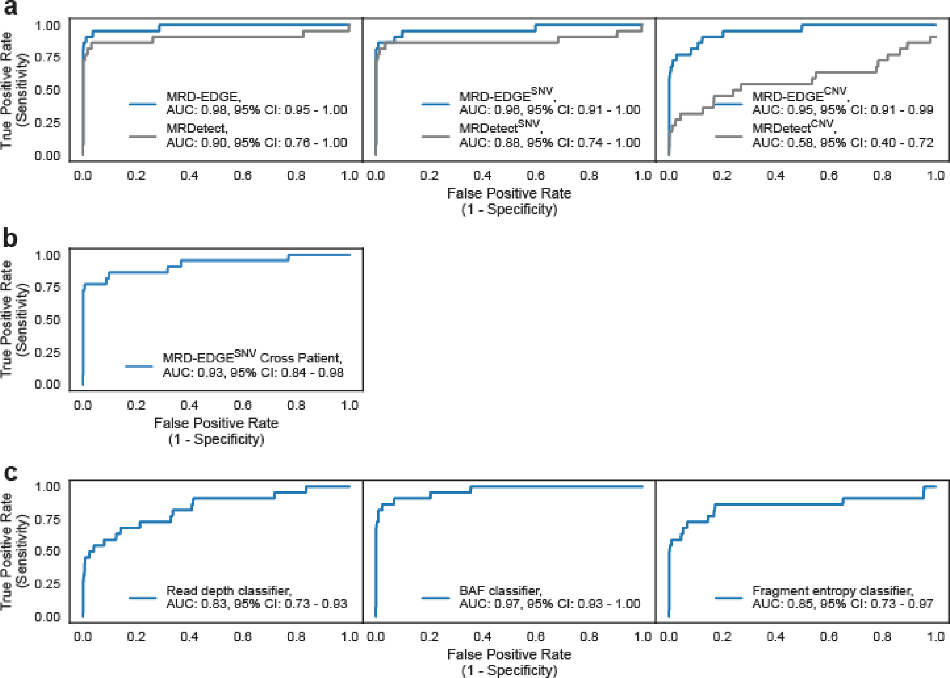 Extended Data Fig. 6: