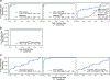 Extended Data Fig. 5: