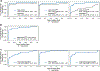Extended Data Fig. 6: