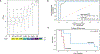 Extended Data Fig. 9: