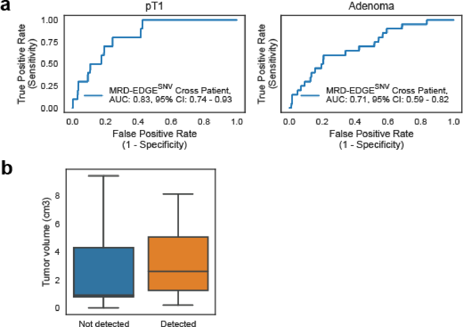 Extended Data Fig. 7: