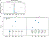 Extended Data Fig. 3: