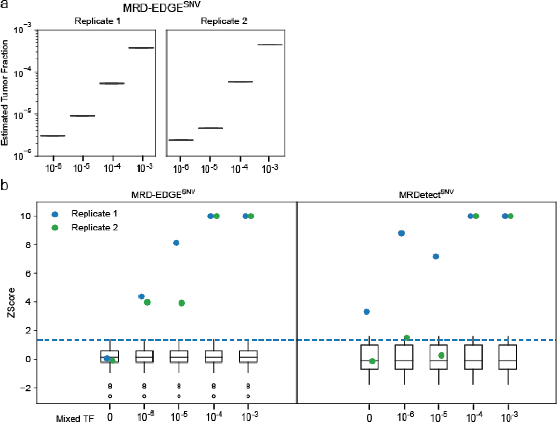 Extended Data Fig. 3: