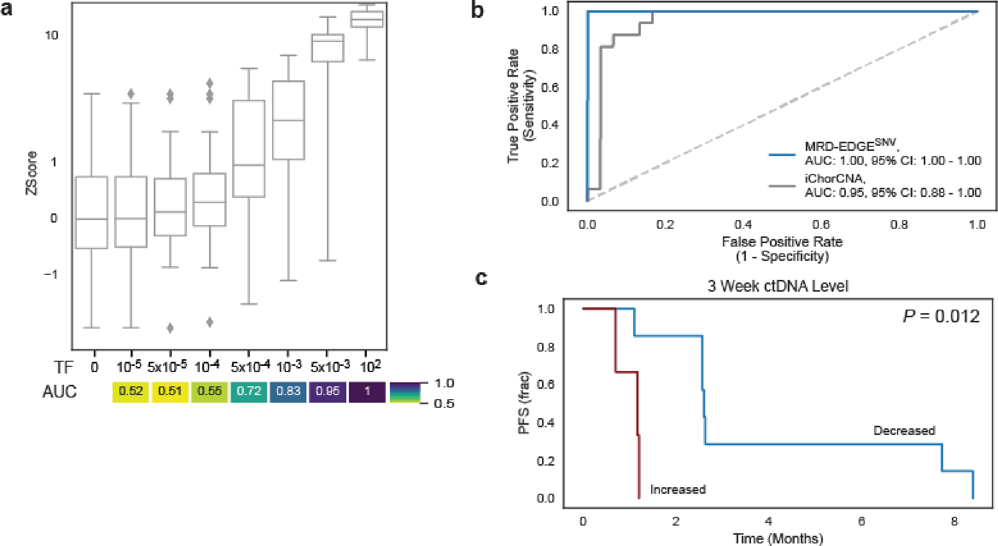 Extended Data Fig. 9: