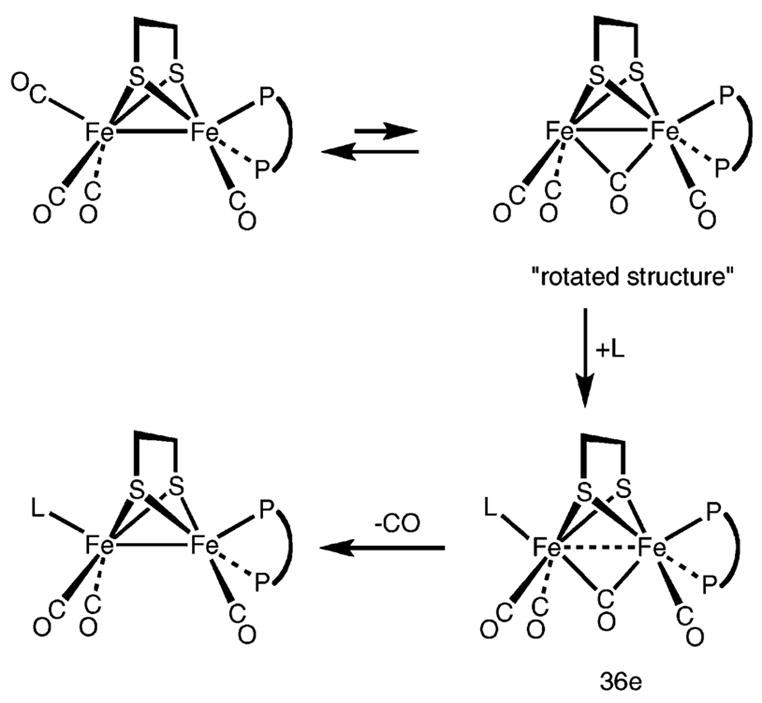 Scheme 2