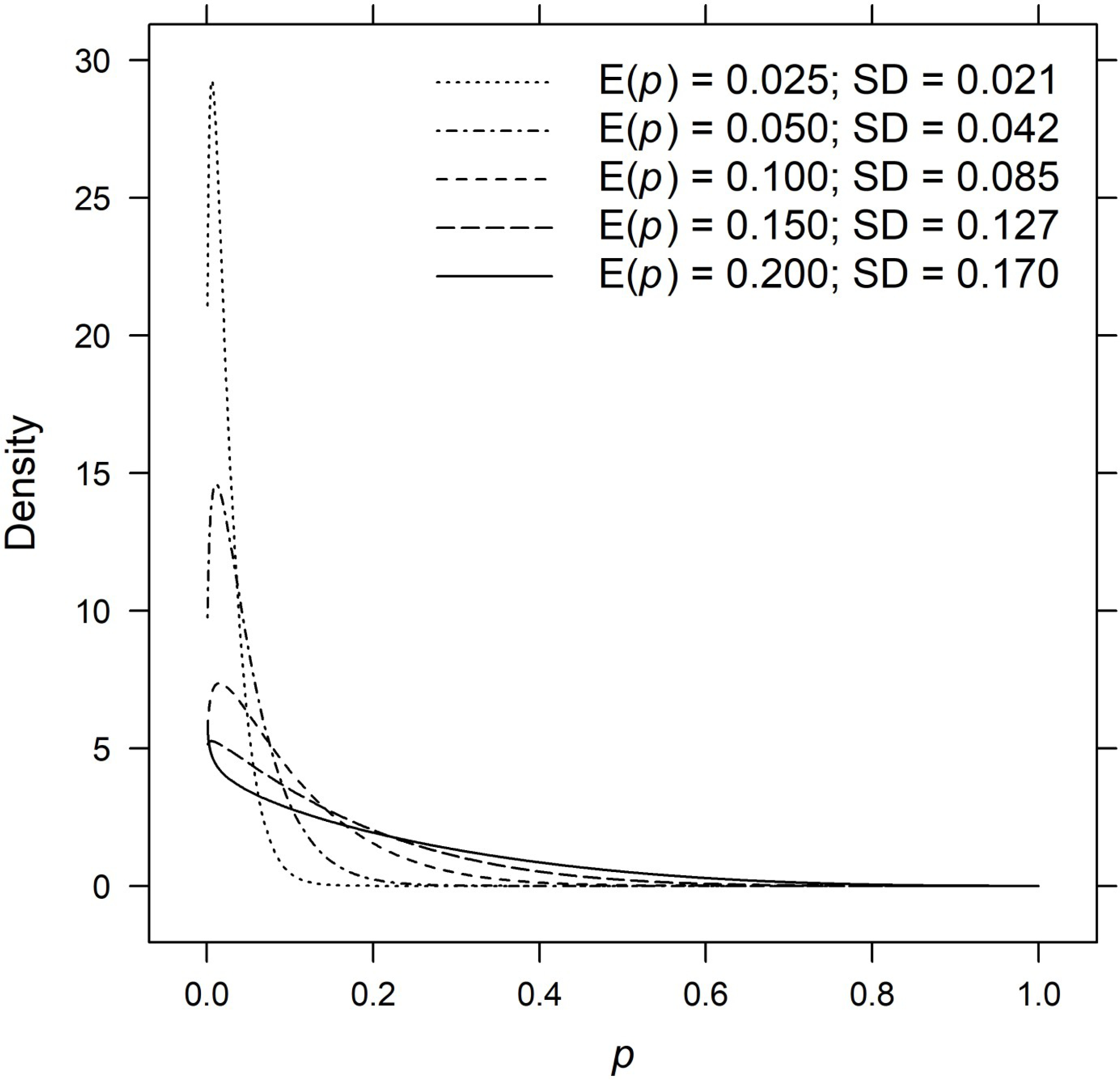 Fig 1.