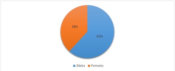 [Table/Fig-4]: