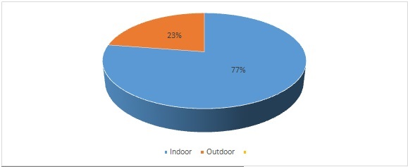 [Table/Fig-3]: