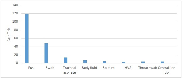 [Table/Fig-2]: